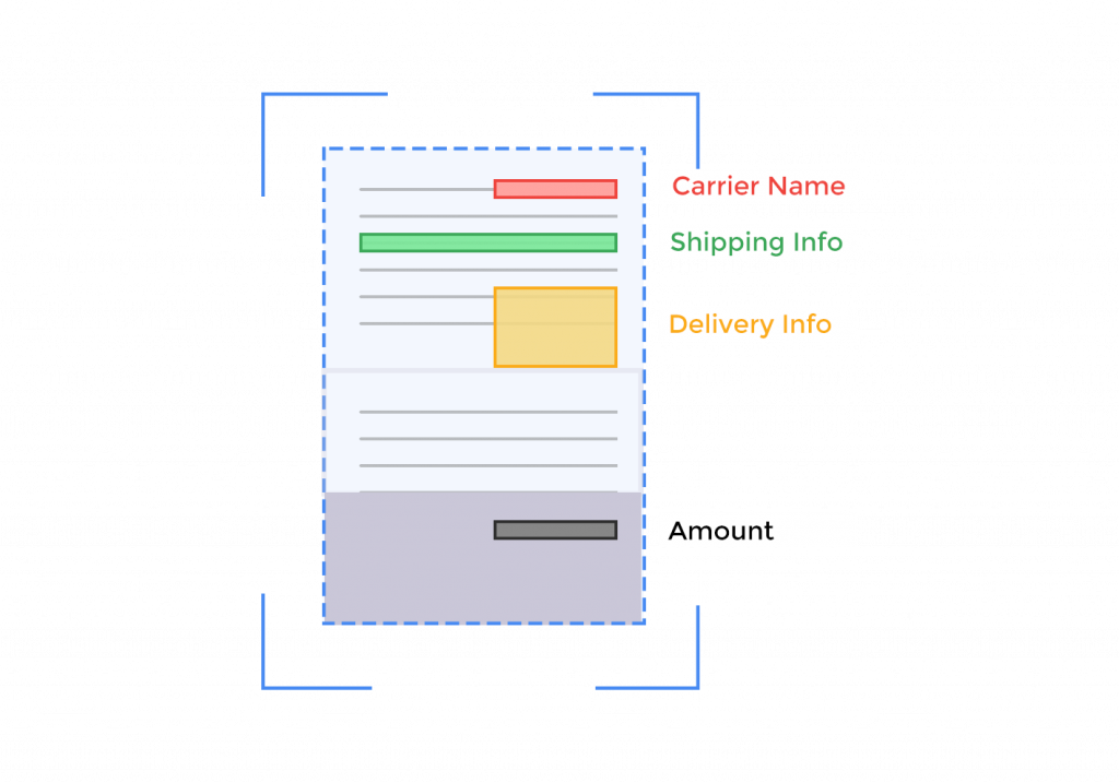 Document AI