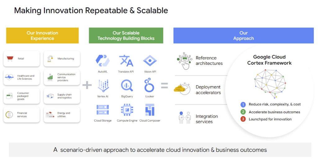 1_Google_Cloud_Cortex_Framework.max-1400x1400