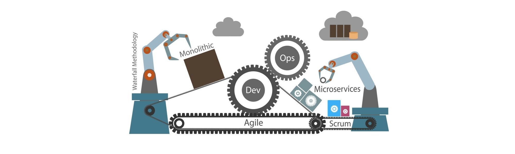 A modern software factory -Conveyer belt decoupling