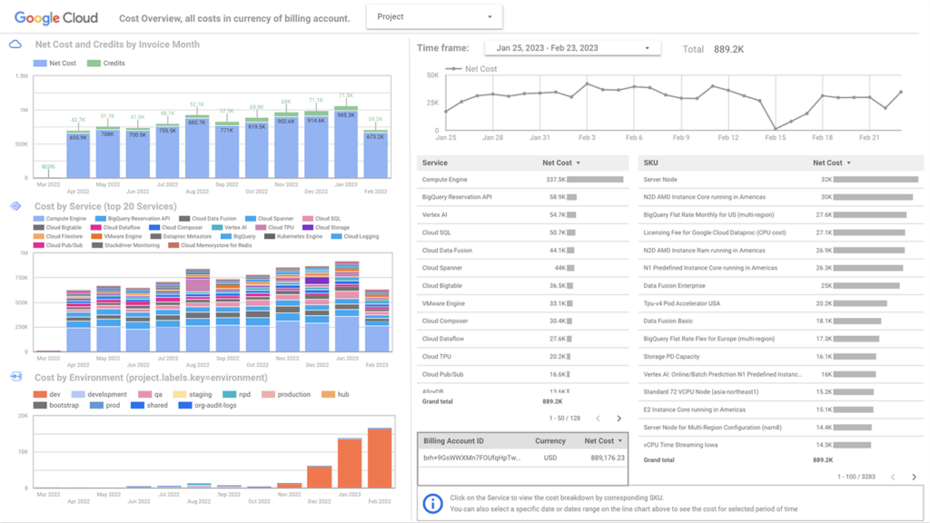 GCP dashboard